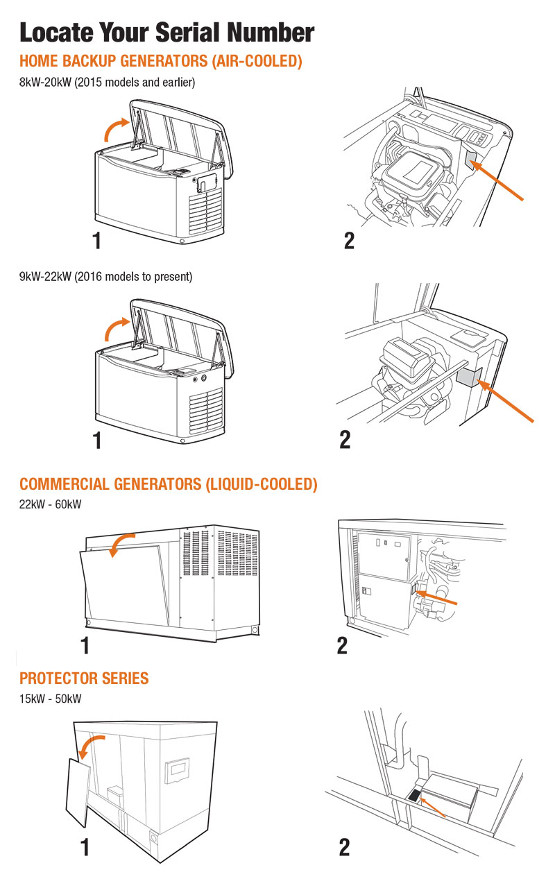 Generac 22kw Manual